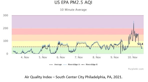 CC AQI