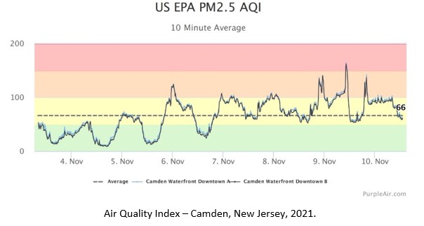 NJ AQI